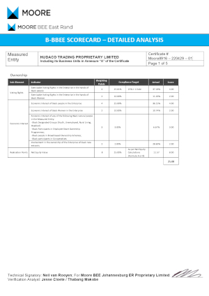 Hudaco Trading Analysis